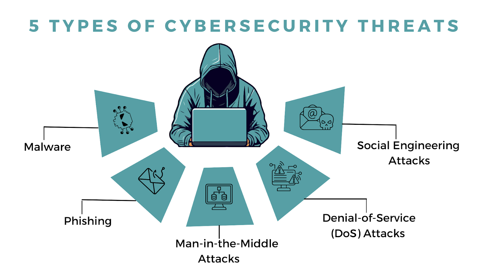 Cybersecurity Basics